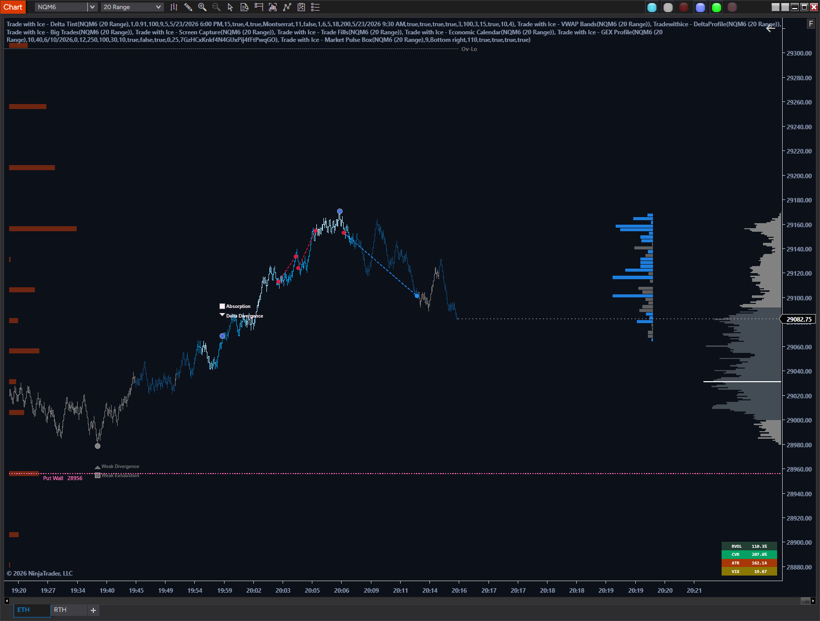 Market Pulse Box helper indicator on NinjaTrader chart
